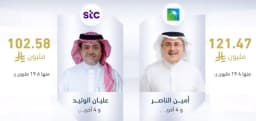 بالفيديو… أعلى 10 رواتب ومكافآت لكبار التنفيذيين في الشركات السعودية المدرجة