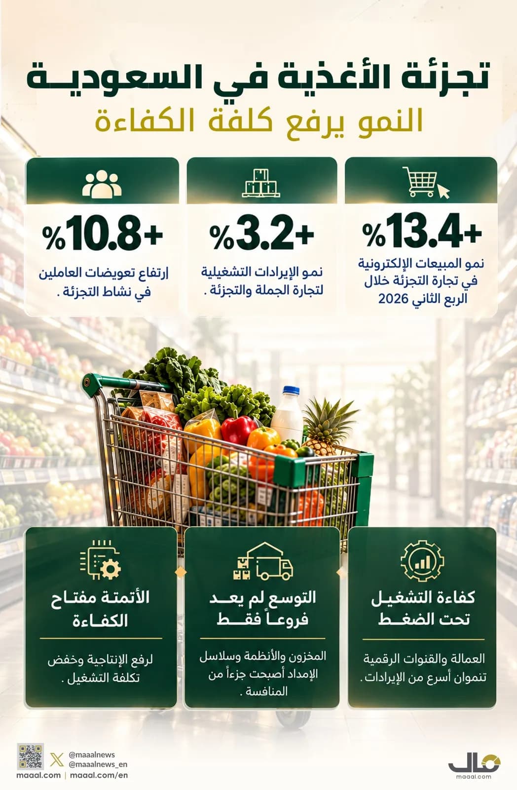 القطاع غير الربحي وتفاعله مع الاقتصاد الكلي